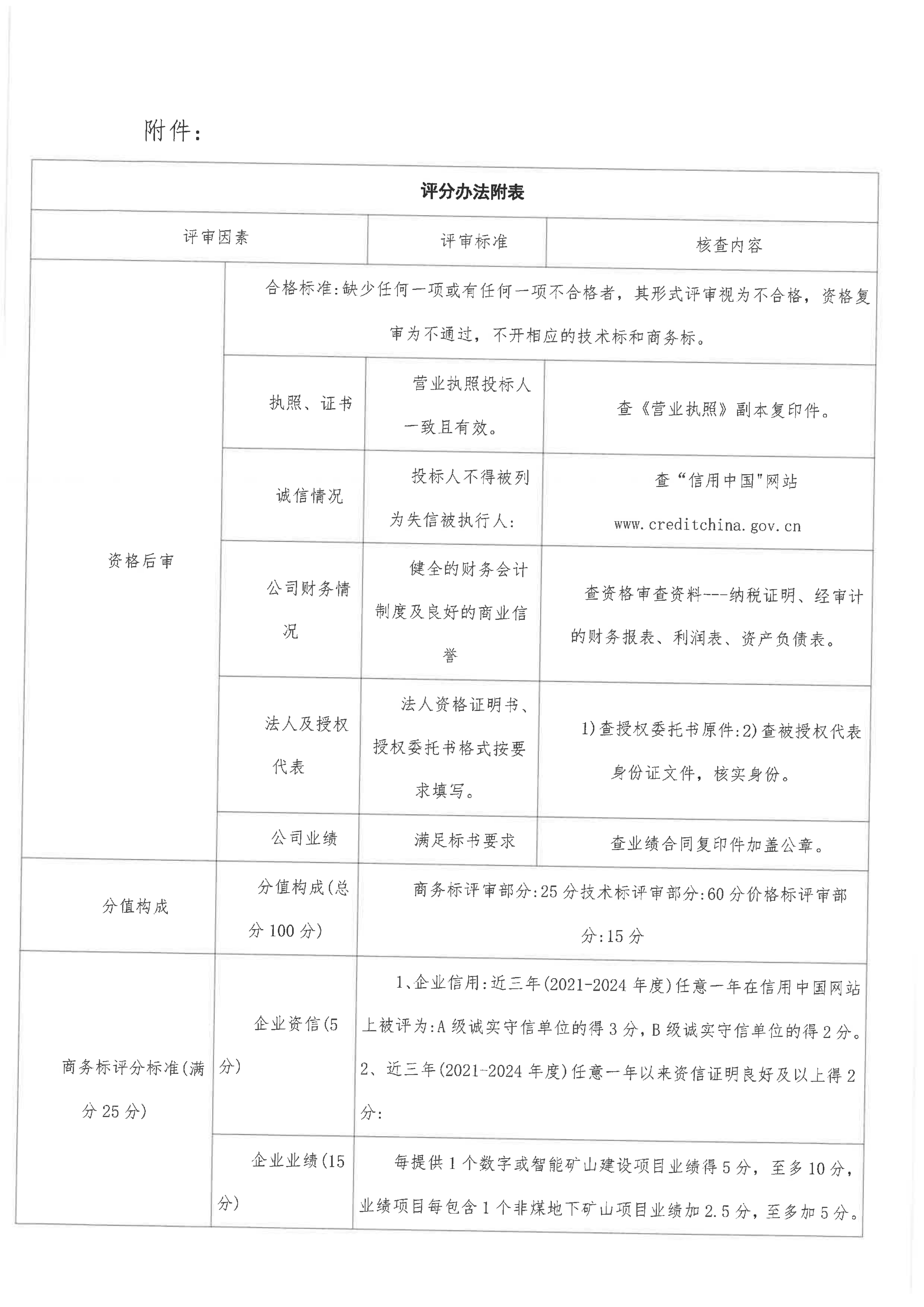 九龙县雅砻江矿业有限责任公司关于矿山wifi6或5G、智慧化调度中心配套设施（井下工业以太网、数据中心与调度指挥中心和智能矿山综合管控平台）设计及施工竞争性谈判公告（第三次）_03.png