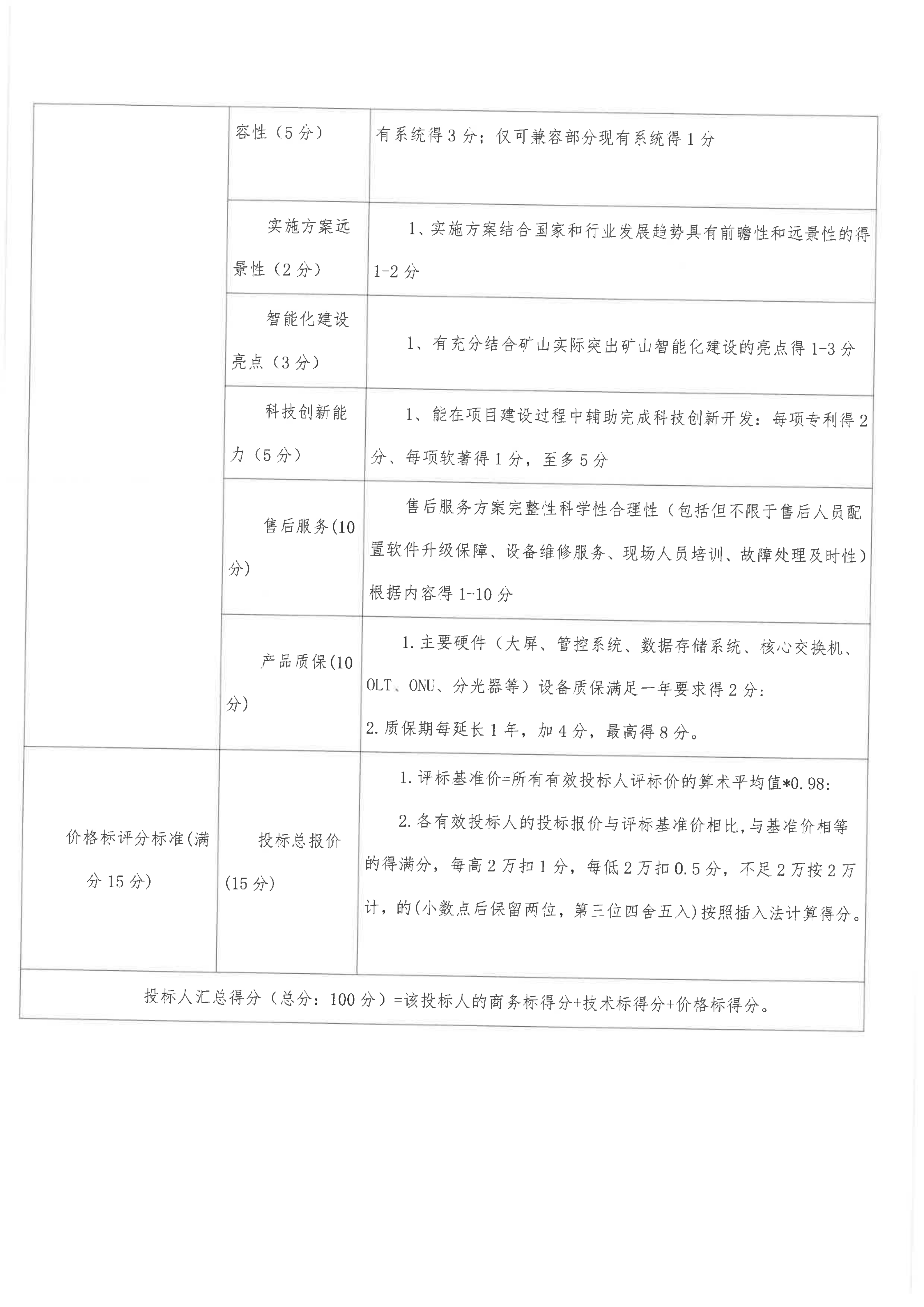 九龙县雅砻江矿业有限责任公司关于矿山wifi6或5G、智慧化调度中心配套设施（井下工业以太网、数据中心与调度指挥中心和智能矿山综合管控平台）设计及施工竞争性谈判公告（第三次）_05.png