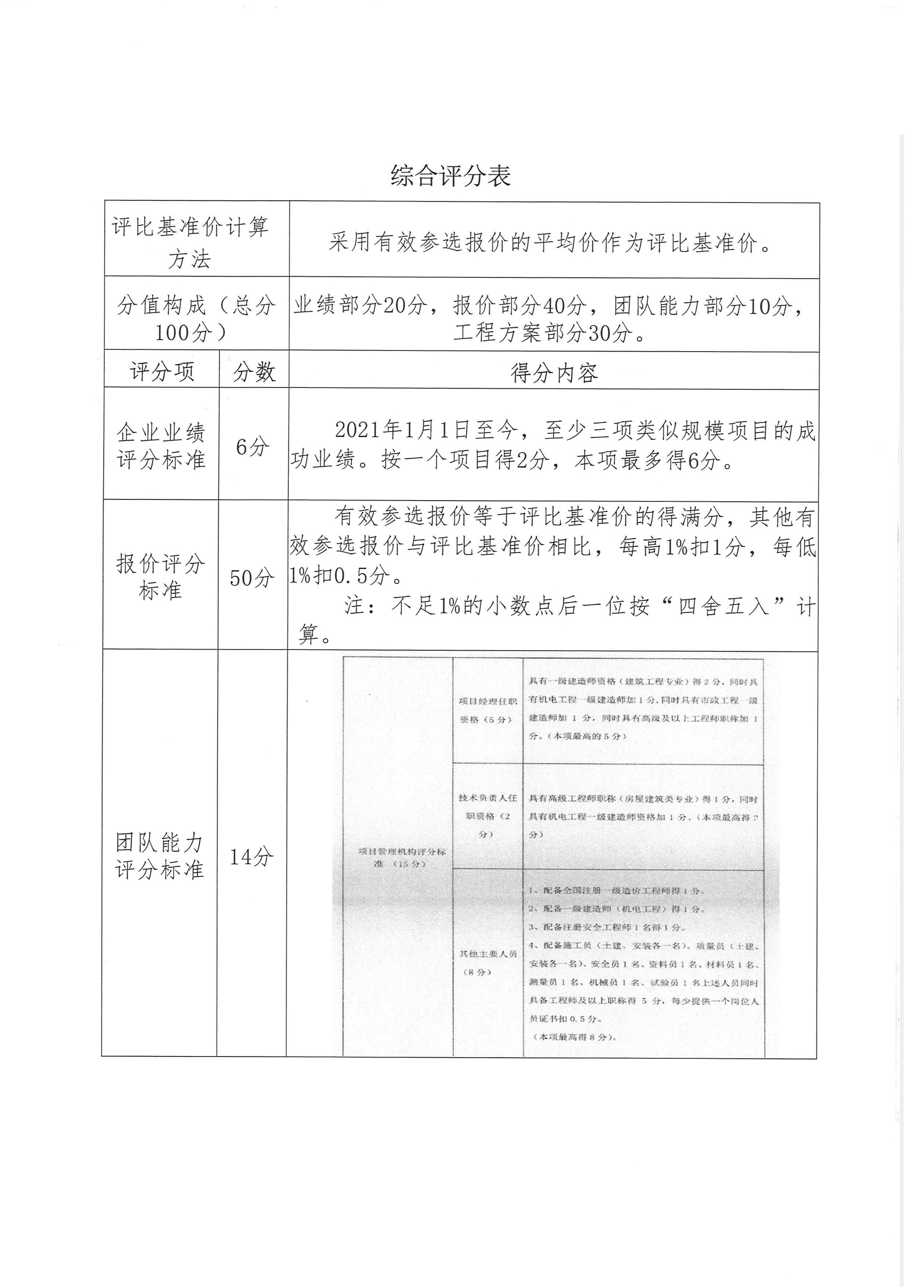 四川里伍铜业股份有限公司康定办公区办公楼加装电梯项目比选公告_05.png