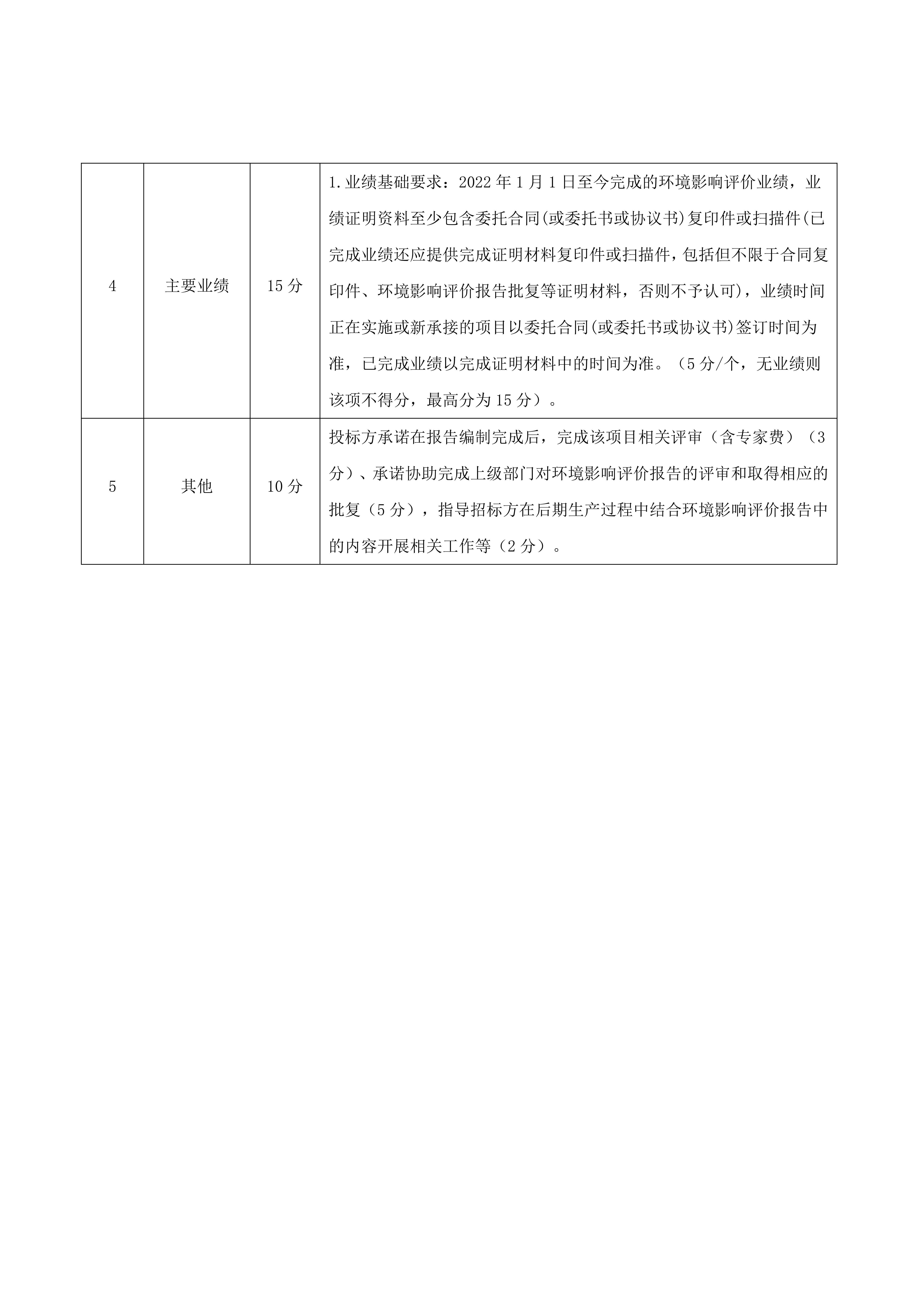 九龙县雅砻江矿业有限责任公司黑牛洞铜矿探矿工程项目环境影响评价比选公告_06.png